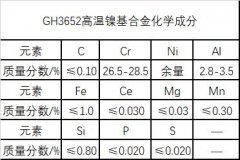  GH3652高温镍基合金材料介绍