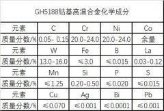  GH5188钴基高温合金元素作用