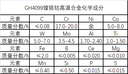 GH4099镍铬钴高温合金板材带材锻件