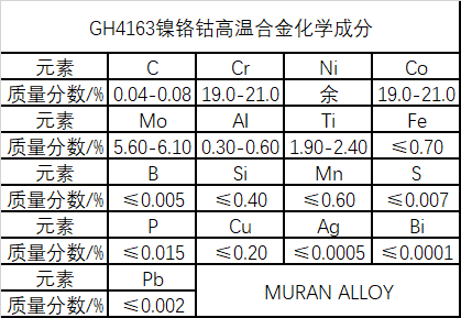 GH4163镍铬钴高温合金材料详解