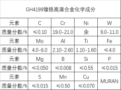  GH4199镍铬高温合金材料介绍