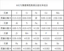  K417G镍基铸造高温合金材料简介