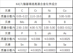  K417L镍基铸造高温合金材料简介