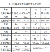  K419H镍基铸造高温合金材料简介