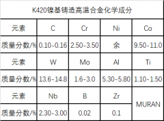  K420铸造镍基高温合金材料简介