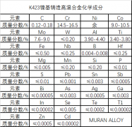  K423铸造镍基高温合金材料简介