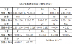  K438镍基铸造高温合金材料简介