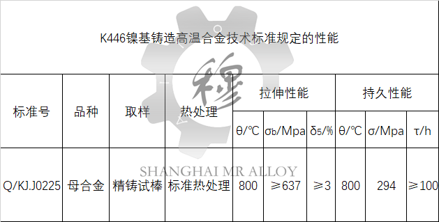 K446合金技术标准规定的性能