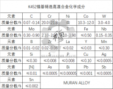  K452镍基铸造高温合金材料介绍