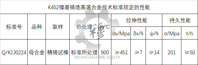 K452技术标准规定的性能