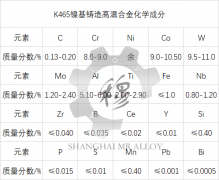  K465镍基铸造高温合金材料简介