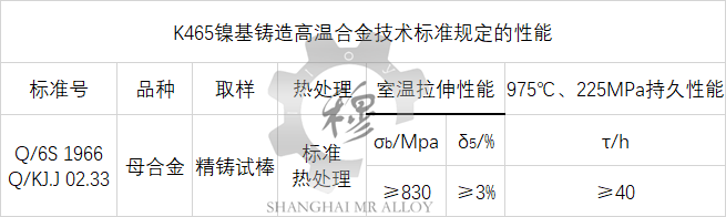 K465技术标准规定的性能