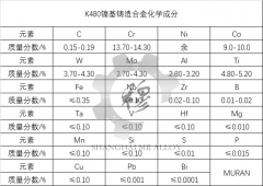  K480镍基铸造高温合金材料简介