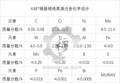  K487镍基铸造高温合金材料简介