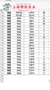 1J36精密合金的零件热处理工艺综述